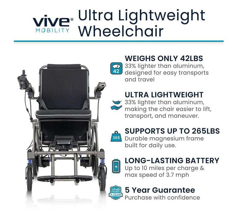 Airframe Power Wheelchair - Magnesium Collection